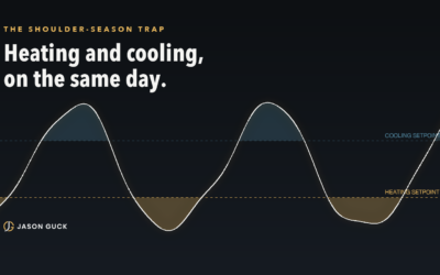 Hotel Winter Prep: Heating, Envelope, and the Shoulder-Season Trap
